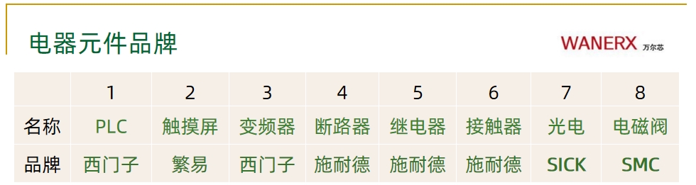 紙箱草莓视频小黄片整線解決方案